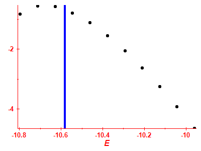 Strength function log